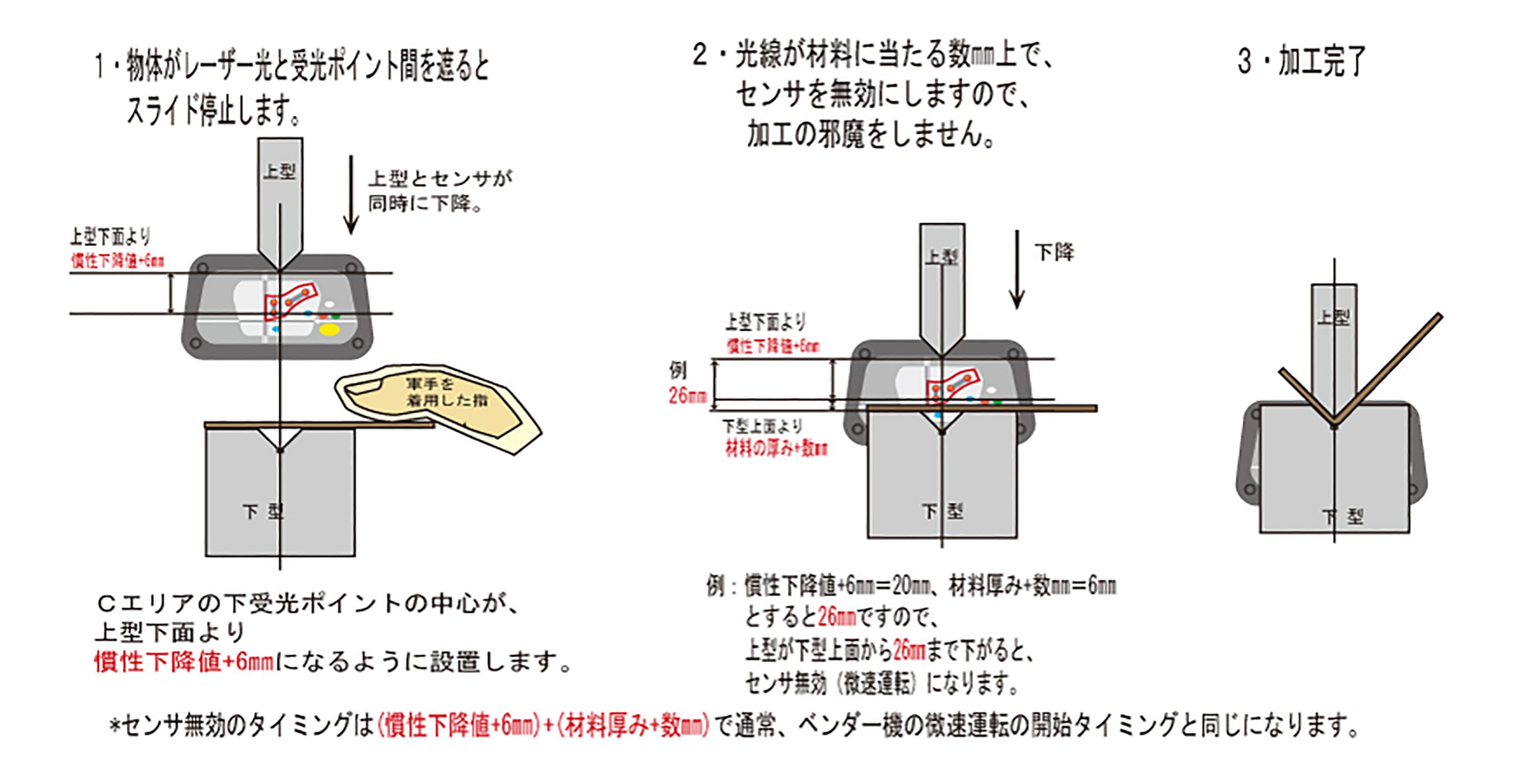 小森安全機研究所プレスブレーキ用レーザー式安全装置 DSP-J - かんたん解決.com